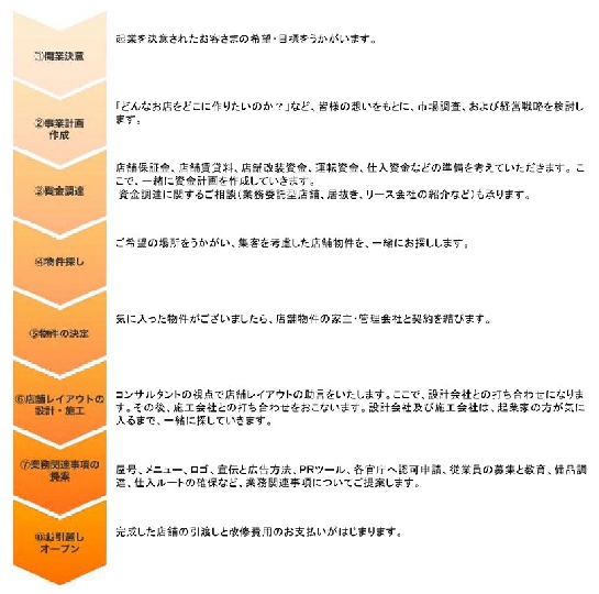 コンサルティングの流れ0001.jpg